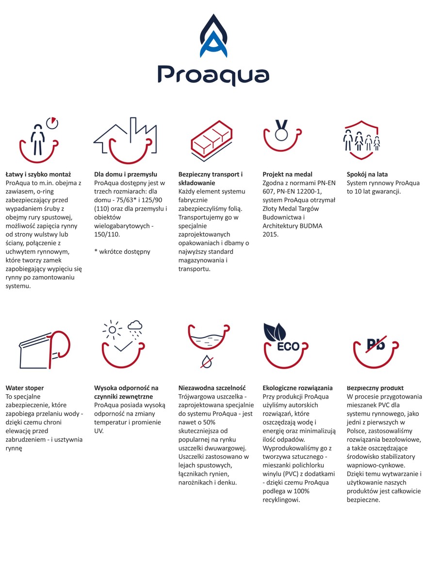 Cechy systemu rynnowego Proaqua firmy Budmat 